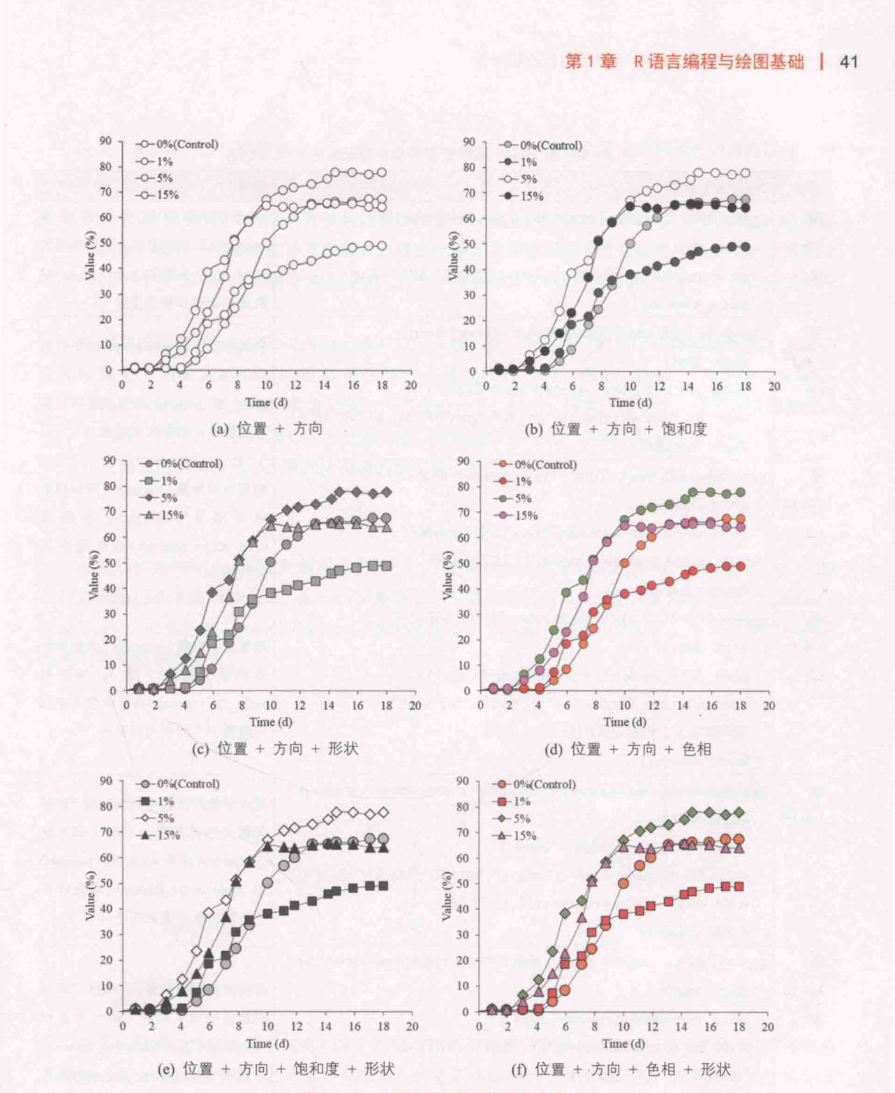 ch_图1-6-11_不同视觉暗示的组合结果.png